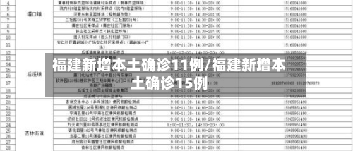 福建新增本土确诊11例/福建新增本土确诊15例-第3张图片