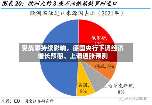 受战事持续影响，德国央行下调经济增长预期	、上调通胀预测-第2张图片
