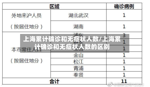 上海累计确诊和无症状人数/上海累计确诊和无症状人数的区别-第2张图片