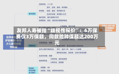 友邦人寿被指“歧视性报价”：6万保费仅3万保额，同款险种保额达200万元-第2张图片
