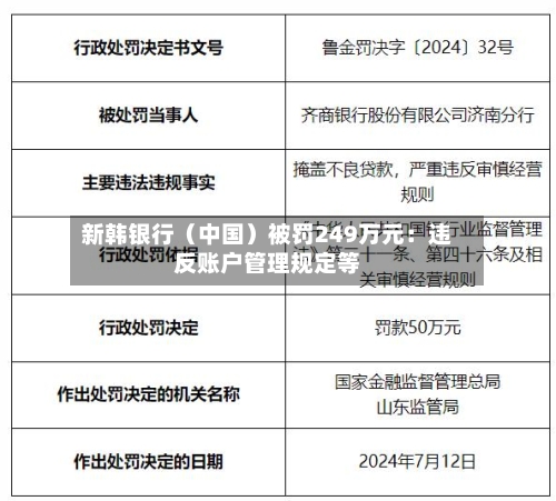 新韩银行（中国）被罚249万元：违反账户管理规定等