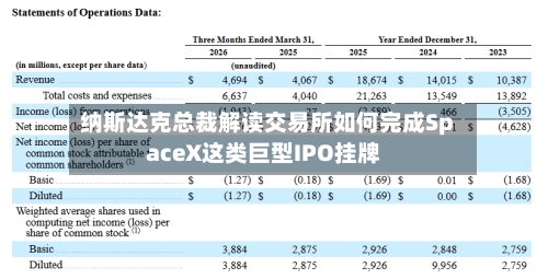 纳斯达克总裁解读交易所如何完成SpaceX这类巨型IPO挂牌-第2张图片