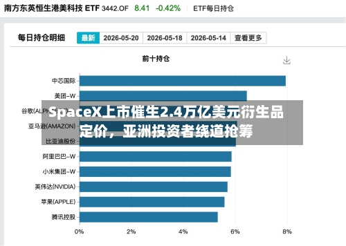 SpaceX上市催生2.4万亿美元衍生品定价	，亚洲投资者绕道抢筹-第2张图片