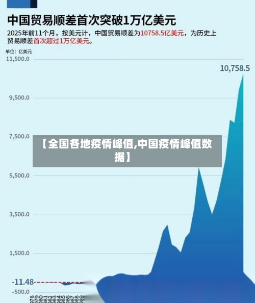 【全国各地疫情峰值,中国疫情峰值数据】