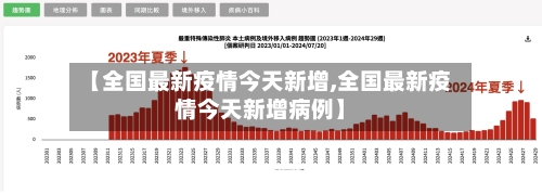 【全国最新疫情今天新增,全国最新疫情今天新增病例】-第2张图片