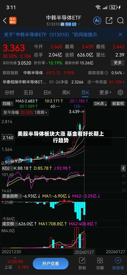 美股半导体板块大涨 基金看好长期上行趋势-第2张图片