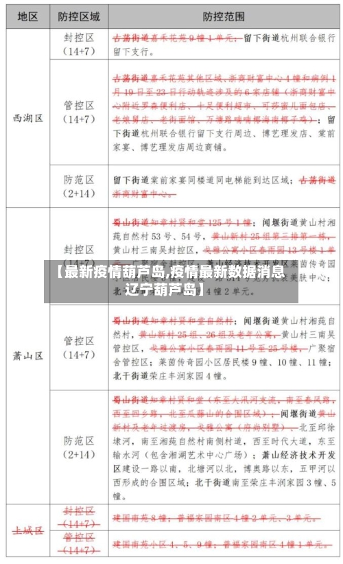 【最新疫情葫芦岛,疫情最新数据消息辽宁葫芦岛】-第2张图片