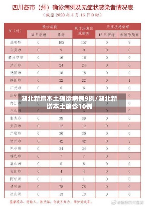 湖北新增本土确诊病例9例/湖北新增本土确诊10例-第3张图片