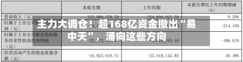 主力大调仓!超168亿资金撤出“易中天”,涌向这些方向