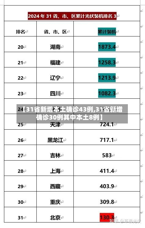 【31省新增本土确诊43例,31省新增确诊30例其中本土8例】-第2张图片