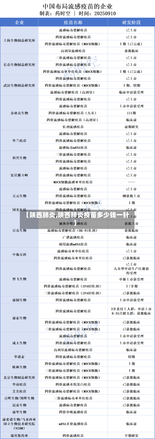 【陕西肺炎,陕西肺炎疫苗多少钱一针】