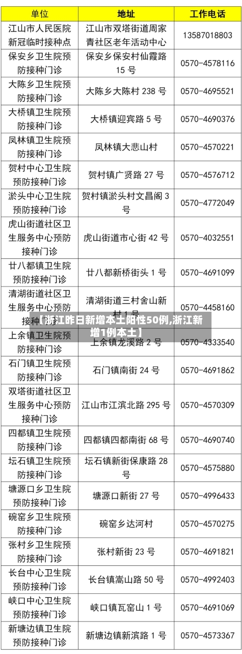 【浙江昨日新增本土阳性50例,浙江新增1例本土】-第2张图片