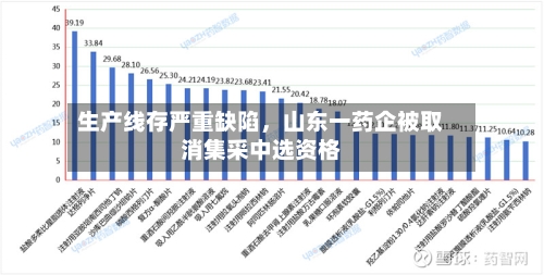 生产线存严重缺陷，山东一药企被取消集采中选资格-第3张图片