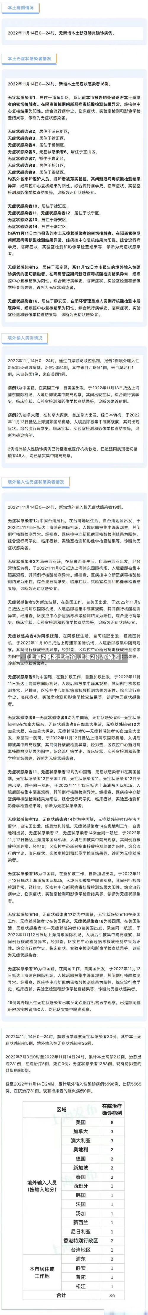 【上海2例本土确诊,上海2例感染者】
