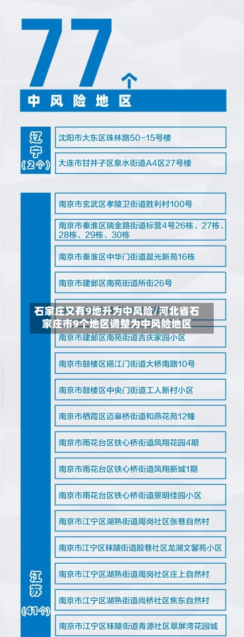 石家庄又有9地升为中风险/河北省石家庄市9个地区调整为中风险地区