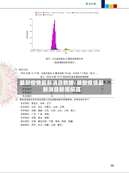 最新疫情最新消息数据/最新疫情最新消息新闻报道