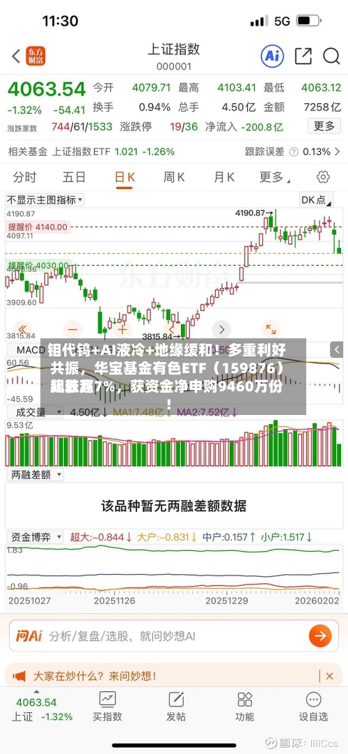 钼代钨+AI液冷+地缘缓和！多重利好共振，华宝基金有色ETF（159876）比较高飙涨超7%	，获资金净申购9460万份！-第3张图片