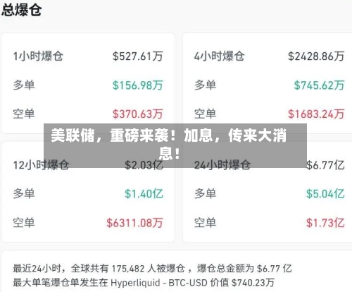 美联储，重磅来袭！加息	，传来大消息！-第2张图片