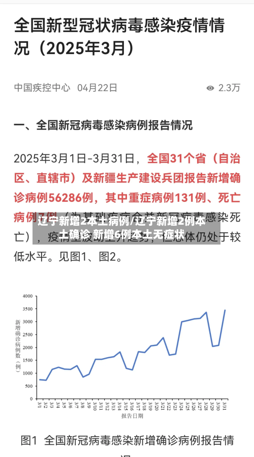 辽宁新增2本土病例/辽宁新增2例本土确诊 新增6例本土无症状-第3张图片
