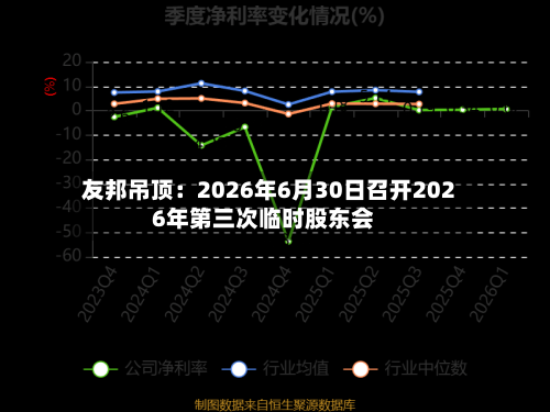 友邦吊顶:2026年6月30日召开2026年第三次临时股东会