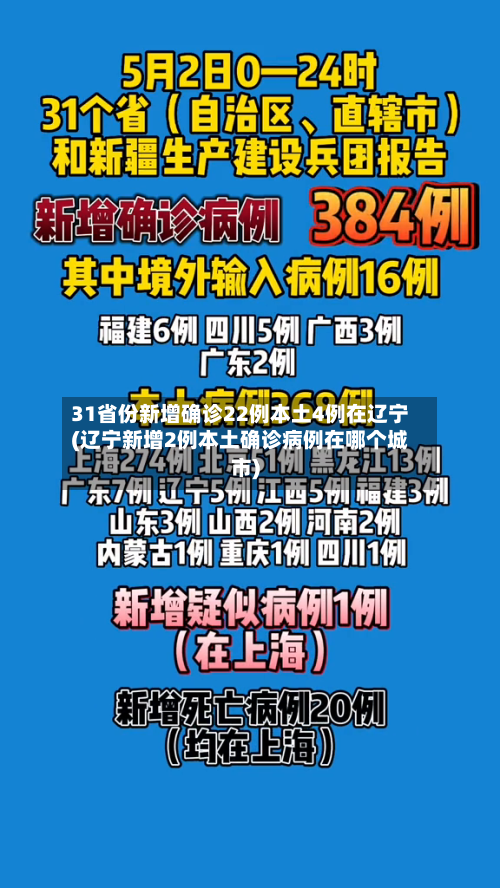 31省份新增确诊22例本土4例在辽宁(辽宁新增2例本土确诊病例在哪个城市)-第3张图片