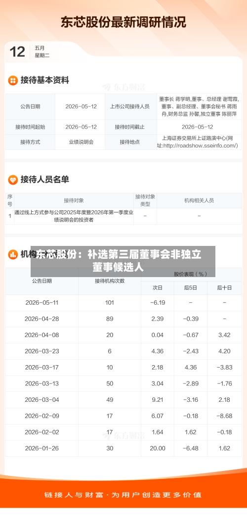 东芯股份:补选第三届董事会非独立董事候选人-第2张图片