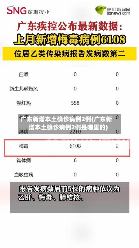 广东新增本土确诊病例2例(广东新增本土确诊病例2例是哪里的)
