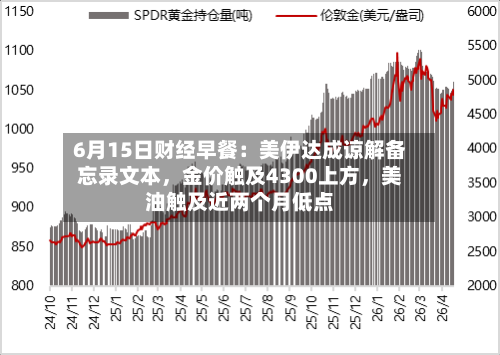 6月15日财经早餐:美伊达成谅解备忘录文本,金价触及4300上方,美油触及近两个月低点