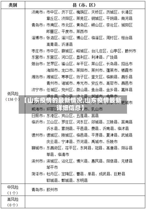 【山东疫情的最新情况,山东疫情最新详细信息】
