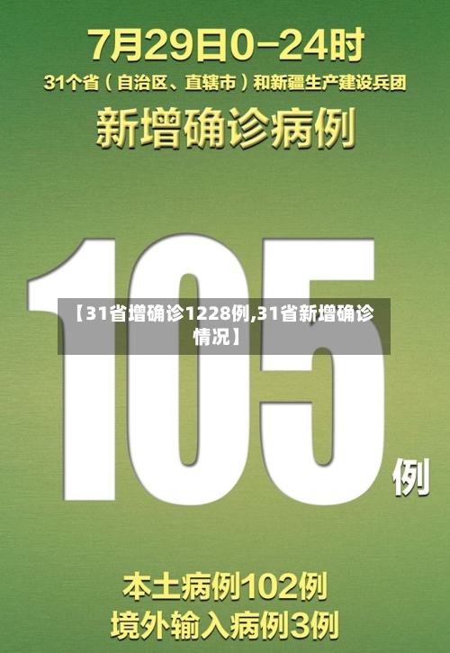 【31省增确诊1228例,31省新增确诊情况】-第2张图片