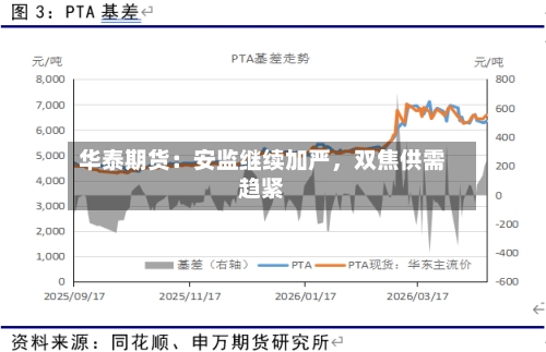 华泰期货：安监继续加严	，双焦供需趋紧-第2张图片