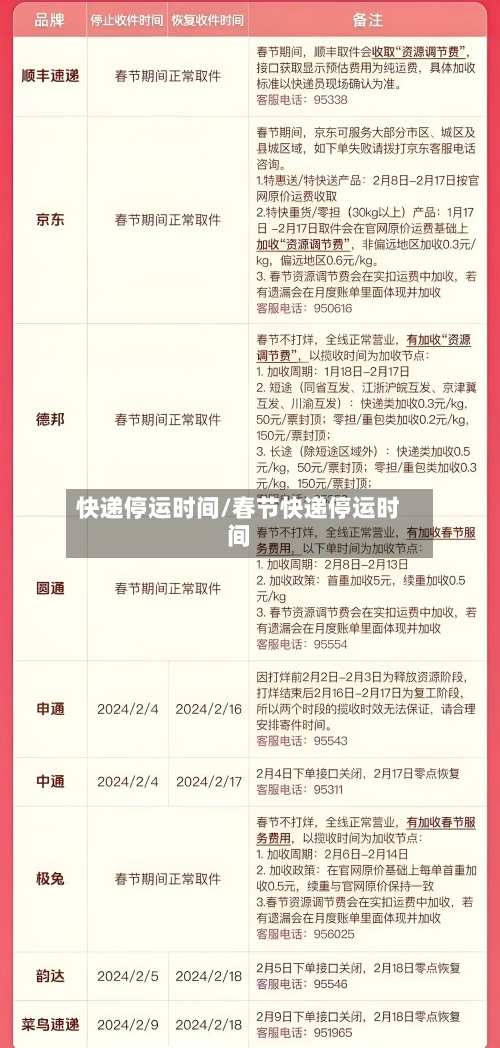 快递停运时间/春节快递停运时间-第2张图片