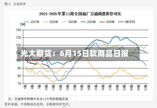 光大期货：6月15日软商品日报-第2张图片