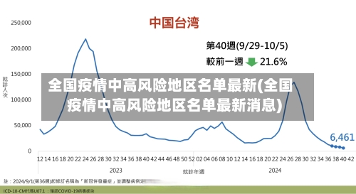 全国疫情中高风险地区名单最新(全国疫情中高风险地区名单最新消息)