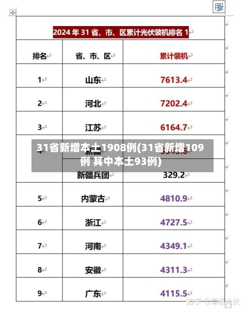 31省新增本土1908例(31省新增109例 其中本土93例)-第2张图片