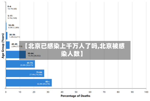 【北京已感染上千万人了吗,北京被感染人数】-第3张图片