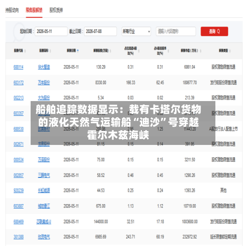 船舶追踪数据显示:载有卡塔尔货物的液化天然气运输船“迪沙”号穿越霍尔木兹海峡