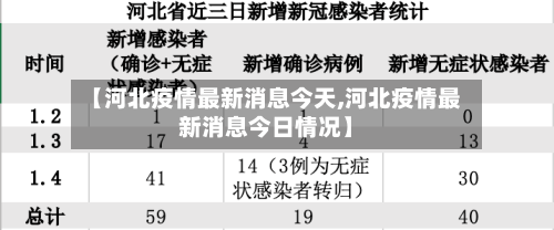 【河北疫情最新消息今天,河北疫情最新消息今日情况】